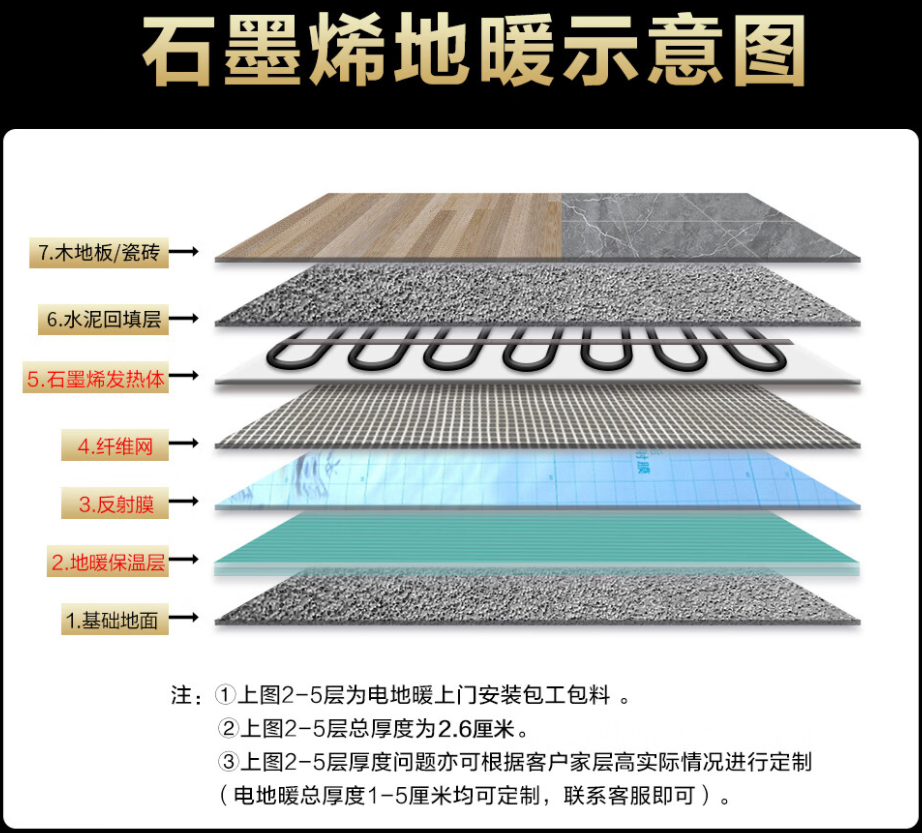 巴音郭楞蒙古自治州 石墨烯电地暖公司哪家好？施工质量核心标准